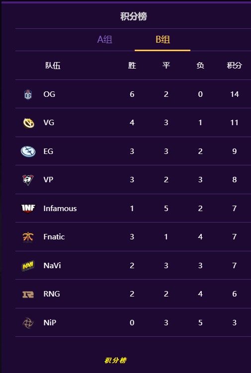 关于TI国际邀请赛引发投注狂潮，赔率走势成谜的信息